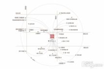 凰家公元交通图